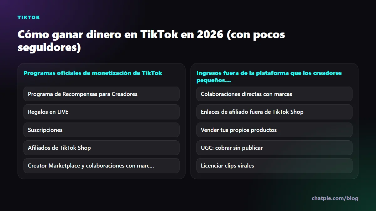 Cómo ganar dinero en TikTok en 2026 (con pocos seguidores)