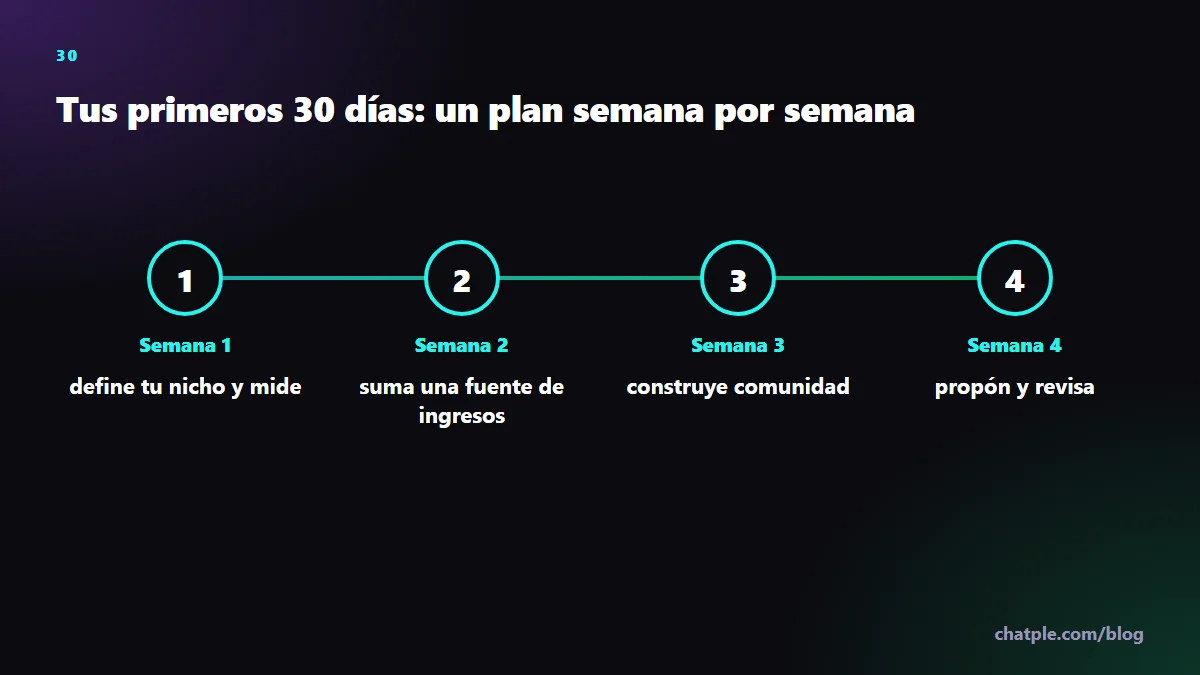 Tus primeros 30 días: un plan semana por semana