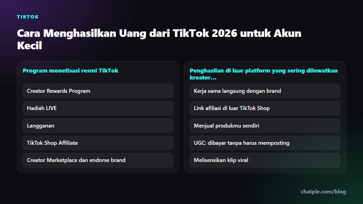 Cara Menghasilkan Uang dari TikTok 2026 untuk Akun Kecil