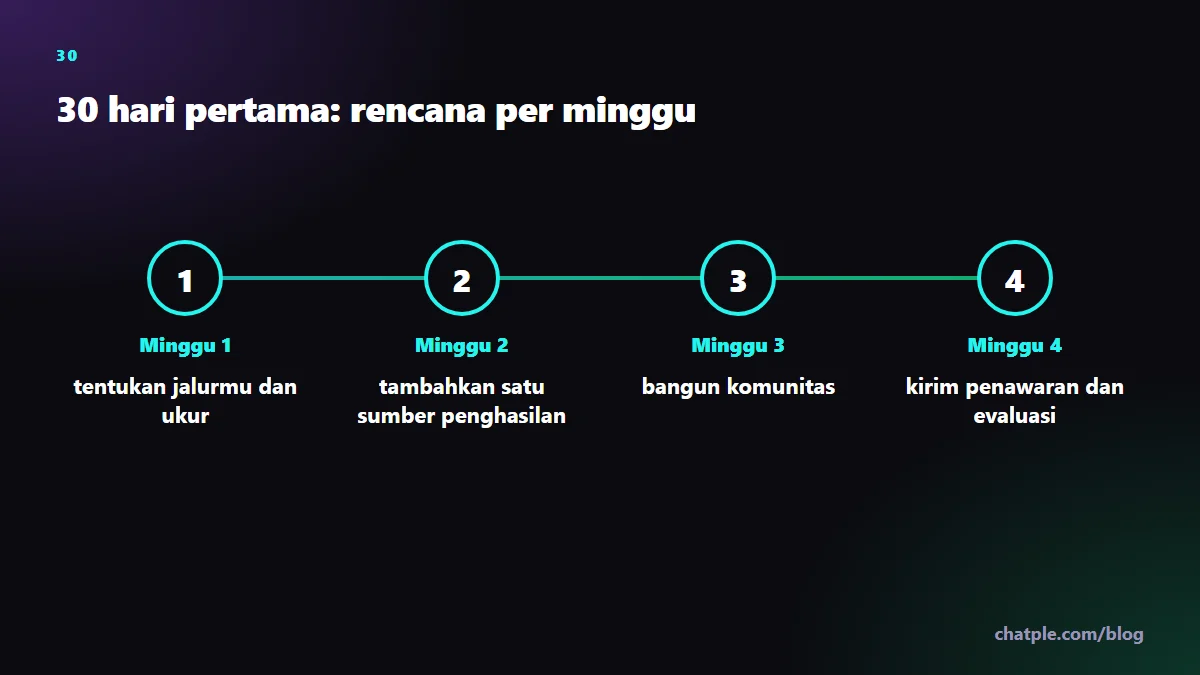 30 hari pertama: rencana per minggu