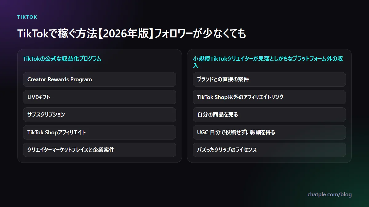 TikTokで稼ぐ方法【2026年版】フォロワーが少なくても