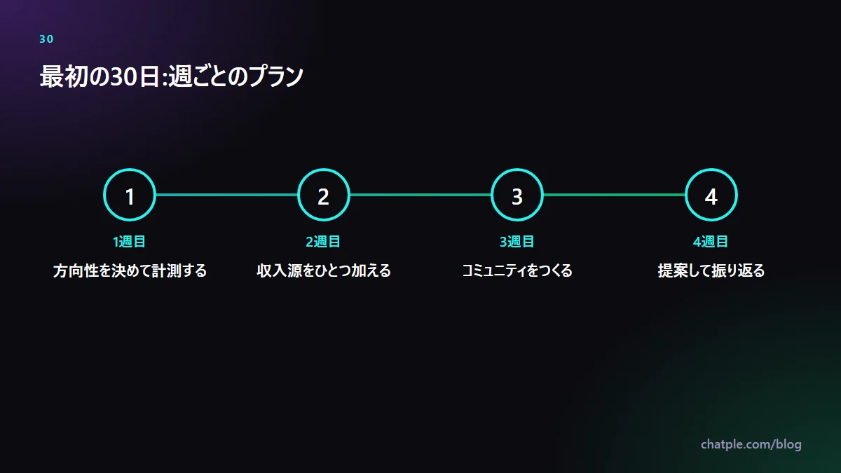 最初の30日:週ごとのプラン