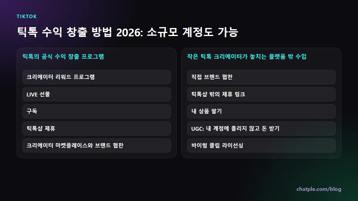 틱톡 수익 창출 방법 2026: 소규모 계정도 가능