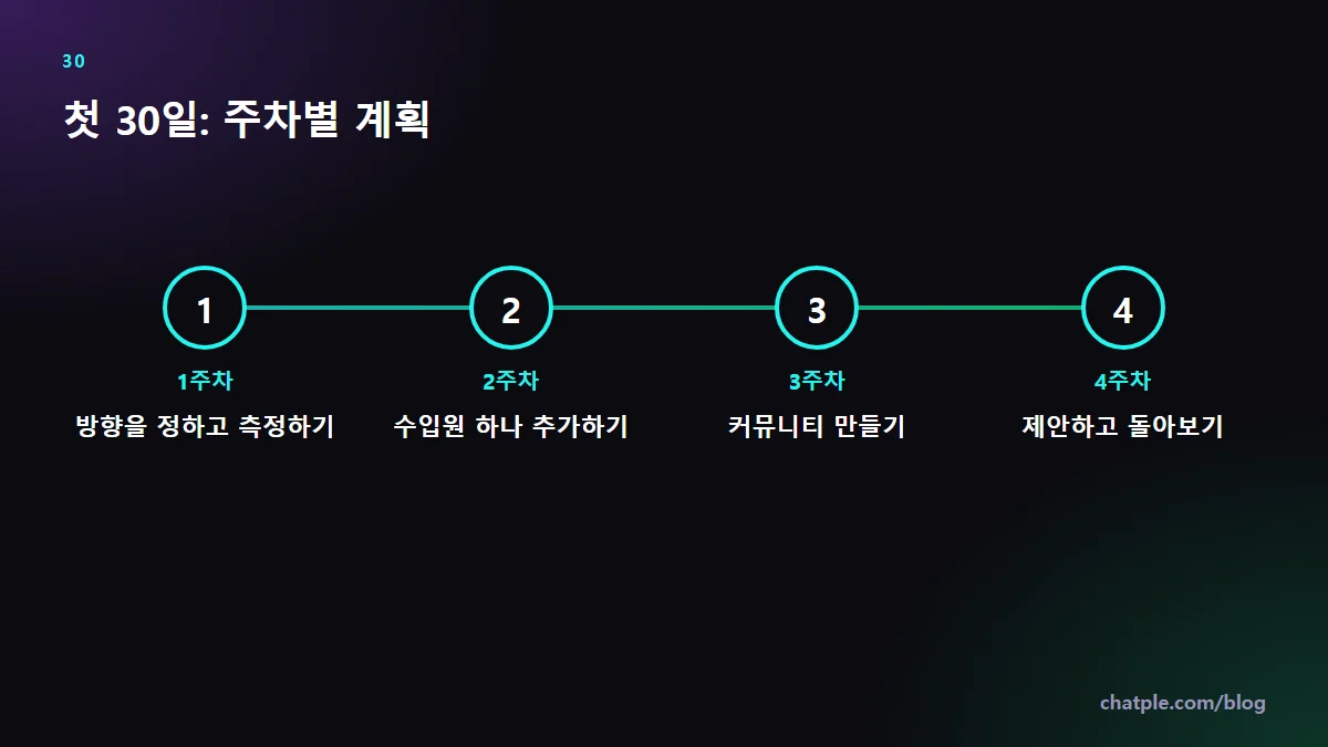 첫 30일: 주차별 계획