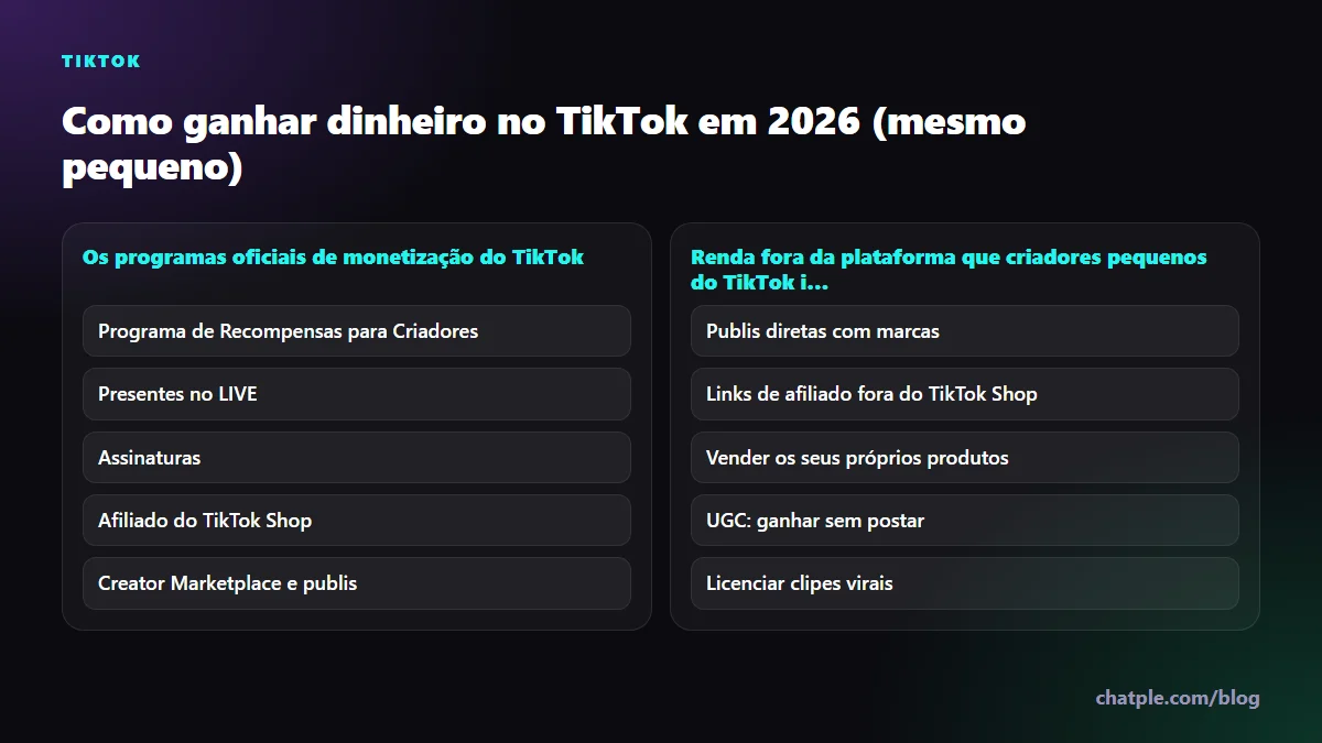Como ganhar dinheiro no TikTok em 2026 (mesmo pequeno)