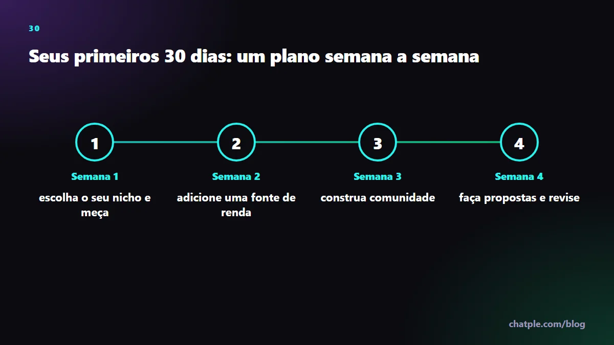 Seus primeiros 30 dias: um plano semana a semana