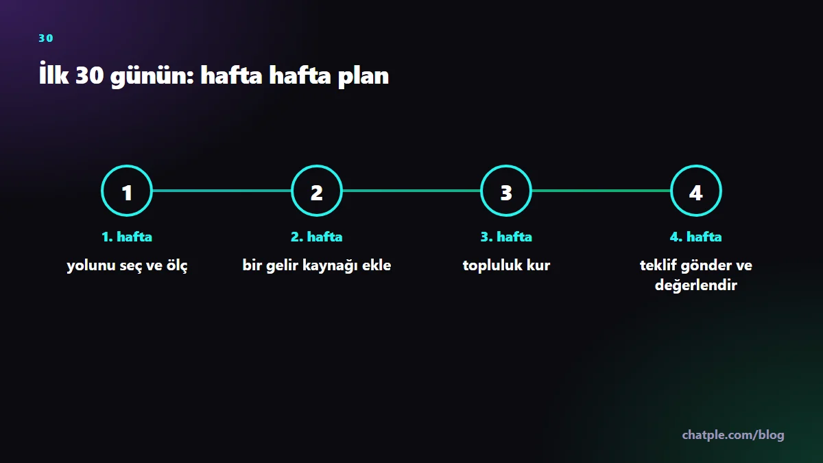 İlk 30 günün: hafta hafta plan