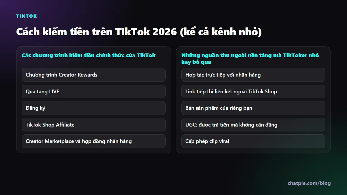 Cách kiếm tiền trên TikTok 2026 (kể cả kênh nhỏ)