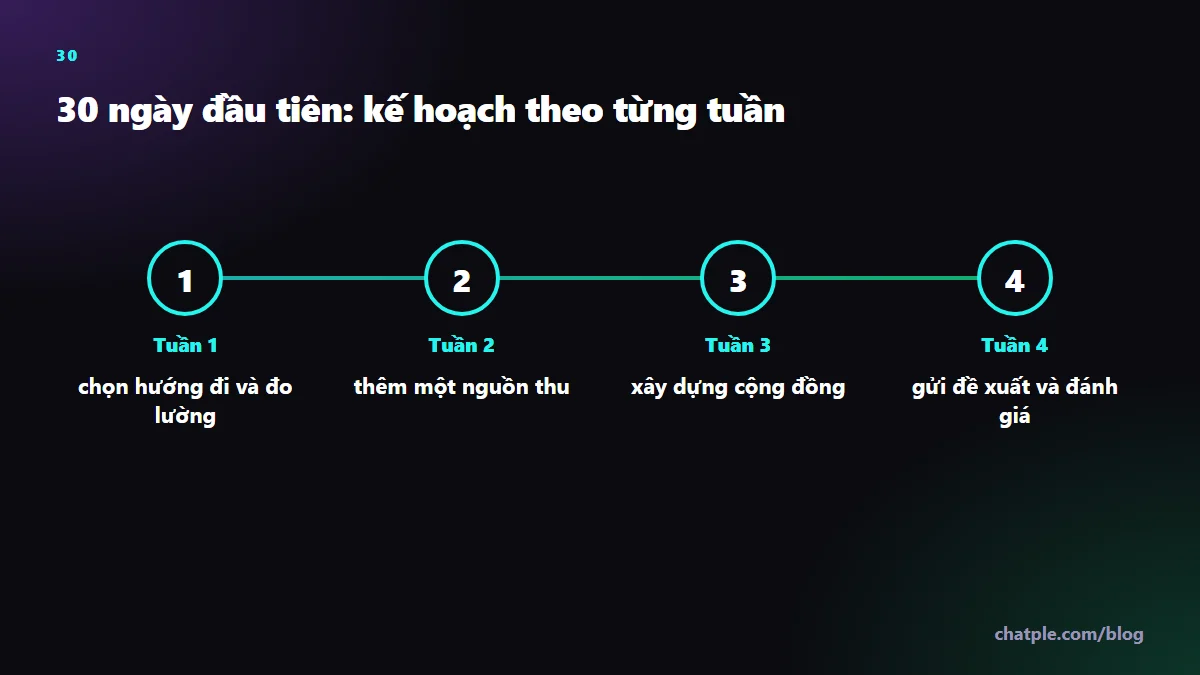 30 ngày đầu tiên: kế hoạch theo từng tuần