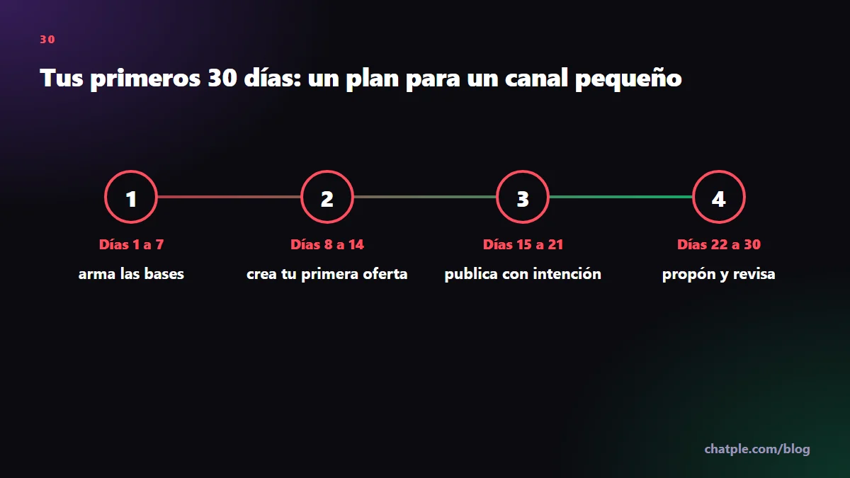 Tus primeros 30 días: un plan para un canal pequeño