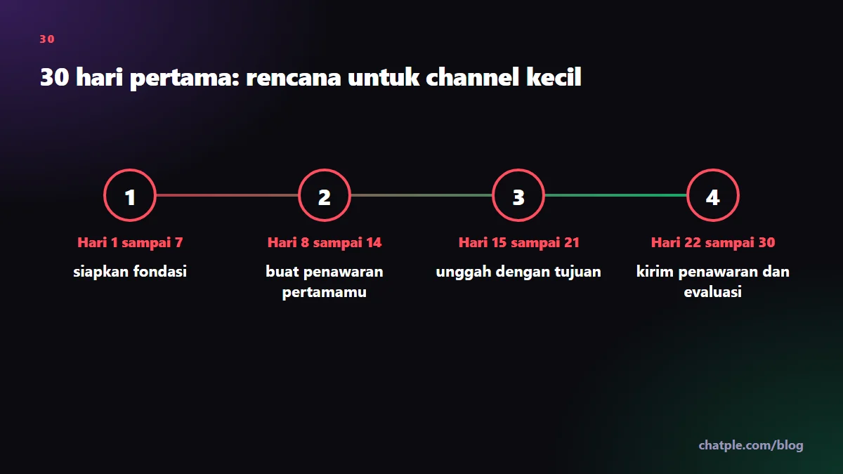 30 hari pertama: rencana untuk channel kecil