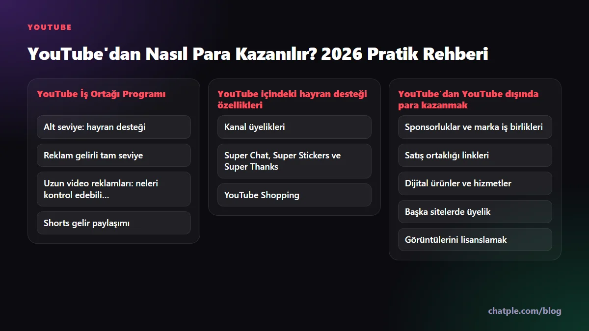 YouTube'dan Nasıl Para Kazanılır? 2026 Pratik Rehberi