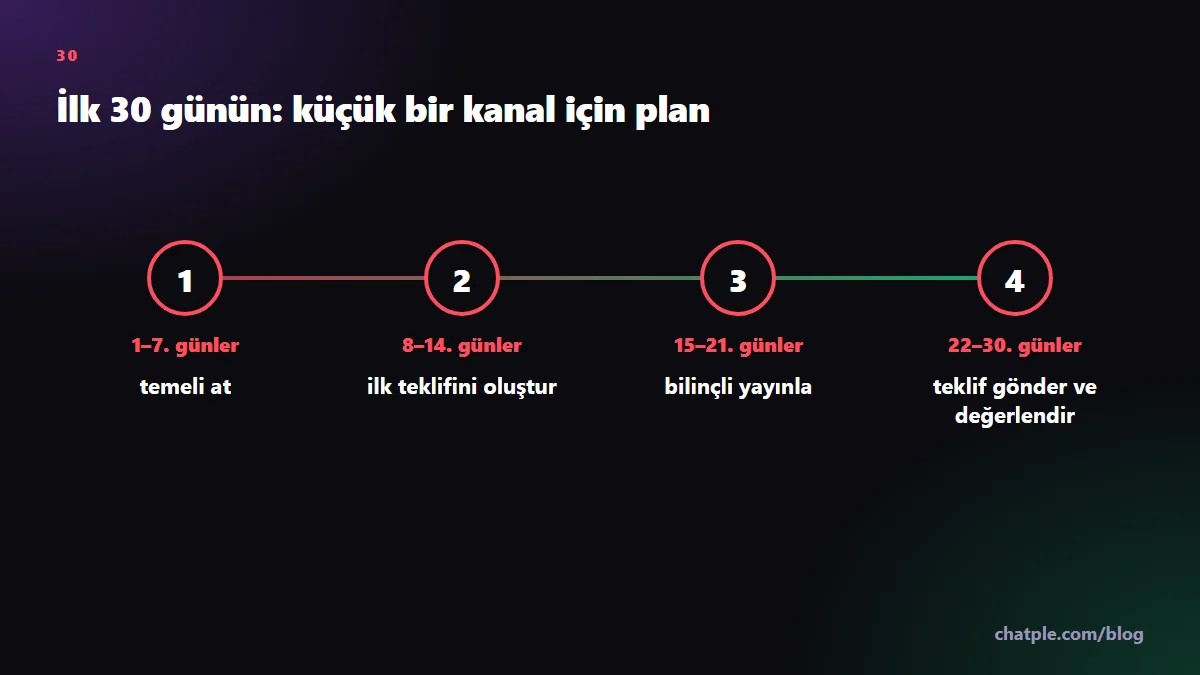 İlk 30 günün: küçük bir kanal için plan