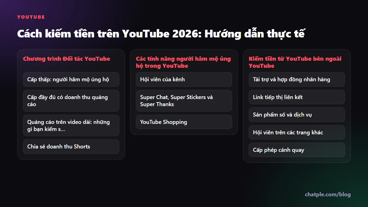 Cách kiếm tiền trên YouTube 2026: Hướng dẫn thực tế