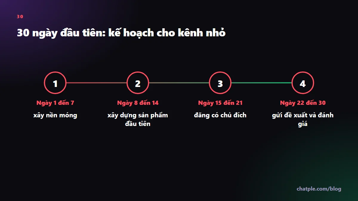 30 ngày đầu tiên: kế hoạch cho kênh nhỏ